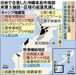 在日米軍再編:沖縄５施設段階返還…日米合意