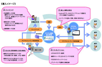 SCSK、Androidタブレット用プレゼンシステムをアステラス製薬に提供