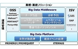 富士通、ビッグデータ活用を支援するソフト群を体系化