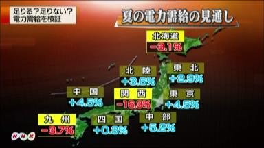 道内、猛暑なら17万キロワット不足 北海道電が今夏の需給見通し