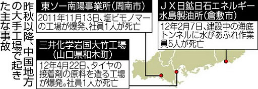 中国地方の工場で災害相次ぐ