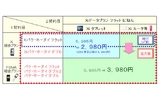 ドコモ、1契約目がFOMAのユーザーにも割引適用できる「プラスXi割」