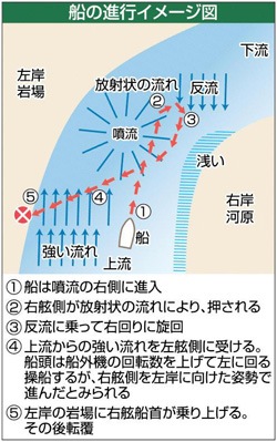 天竜川転覆事故 運輸安全委が中間報告