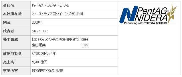 豊田通商、豪州で穀物の集荷・物流事業に本格参入