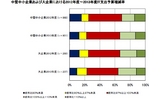 国内中堅中小企業の2012年IT投資は「穏やかな回復にとどまる」