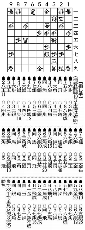 里見女流３冠が先勝 女流王位戦