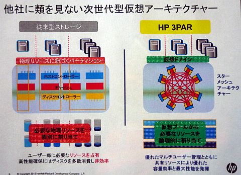 日本HP、3PARをミッドレンジでも主力製品として推進