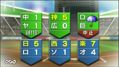 稲葉が通算２千安打 プロ１８年目、３９歳で到達