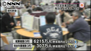 有効求人倍率:６カ月連続で平均を下回る−−３月 ／鳥取