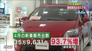 ４月の新車販売、93.7％増の35万9631台 震災反動増