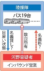 違反数十件！バス運行「陸援隊」ずさん安全管理