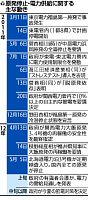 先見えぬ原子力規制庁設置…「大飯以外」停滞も