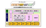 日立グループ5社でデータセンター構築、2015年度までに受注100億円目指す