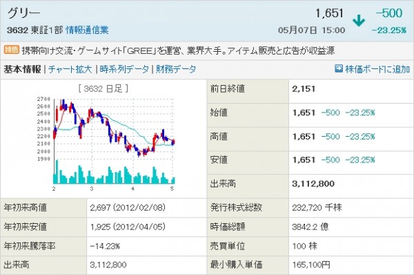 コンプガチャはなぜ駄目か？