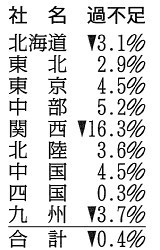 伊方再稼働「白紙」変わらず 中村知事が講演 愛媛