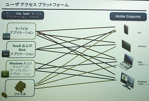 ヴイエムウェアの新製品でBYODや自宅作業は根付く？