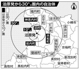 泊３０キロ圏外避難を初訓練