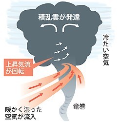 広範囲で大気不安定、再び竜巻に警戒