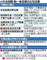 一体改革は今国会で…法案審議入り、首相が強調