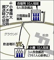 小樽商大アメフト部顧問「飲酒、知らなかった」