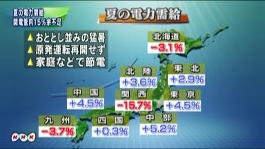 大飯再稼働なら電力不足解消 関電「５％不足」から一転