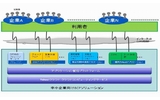 ヤフーのクラウド「中小企業向けBCPソリューション」