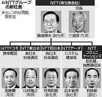 ＮＴＴ鵜浦社長発表、主要４子会社も社長交代