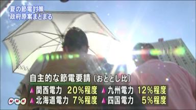 節電:今夏の政府原案、関電管内は１５％が目標