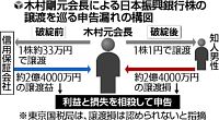 振興銀の木村元会長、破綻利用して租税回避