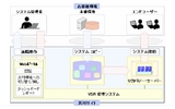 日本IBM、Windows/UNIX向けのクラウドリカバリサービス