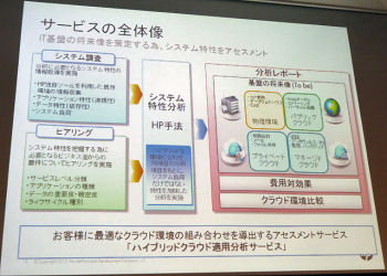 日本HP、ハイブリッドクラウド利用のためのアセスメントサービス