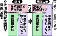 後期高齢者医療、当面存続も＝マニフェストから後退－政府・民主