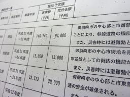 静岡県、中部電に交付金肩代わり要求