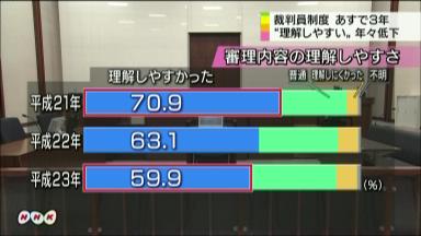 裁判員経験者 制度を評価