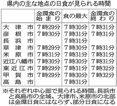 雲の間から日食 彦根気象台予報