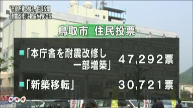 鳥取市庁舎:移転問題 住民投票、「耐震改修」を明確支持 問う会「市の歴史塗り替えた」 ／鳥取