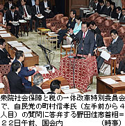 年金改革「自民と折り合える」＝野田首相が認識－衆院特別委