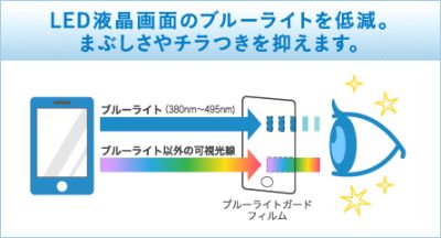 「ブルーライト」低減機能を備える iPhone 向け液晶保護フィルム