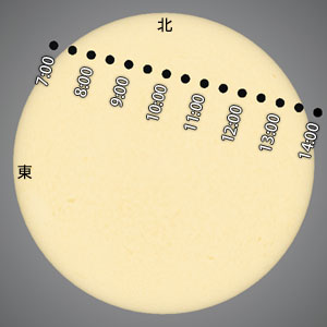 金星大気、探査機と同時観測＝来月６日の太陽面通過時－欧州