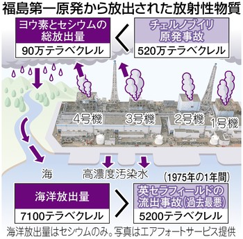 放射性物質 ９０万テラベクレル放出と発表 東電