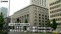 12生保が増益 12年３月期、株回復で運用成績好転