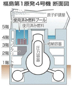 ４号機プール「補強確認」 原発相が建屋内を視察