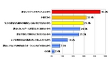 ソーシャルゲーム経験者500人を調査……課金経験は42.6％、月平均2万円超えも