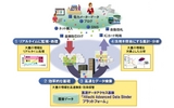 日立、東大と共同研究の超高速データベースエンジンを商品化