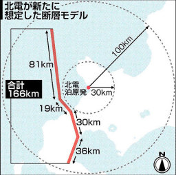 泊耐震 再評価も想定超え 北電 １６６キロ活断層で報告