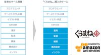グリー、ISAO と開発者向け AWS マネージドサービス「くらまね。」を開始