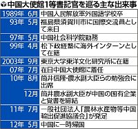 中国書記官、農水機密に接触…副大臣の部屋にも