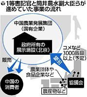 中国スパイ疑惑「副大臣なぜ深入り」疑問広がる