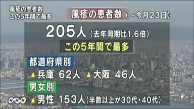 風疹、近畿で流行の兆し 国立感染研が注意呼びかけ