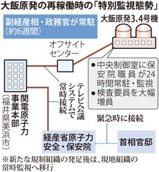 橋下市長、大飯再稼働「事実上容認」 国対応を一定評価